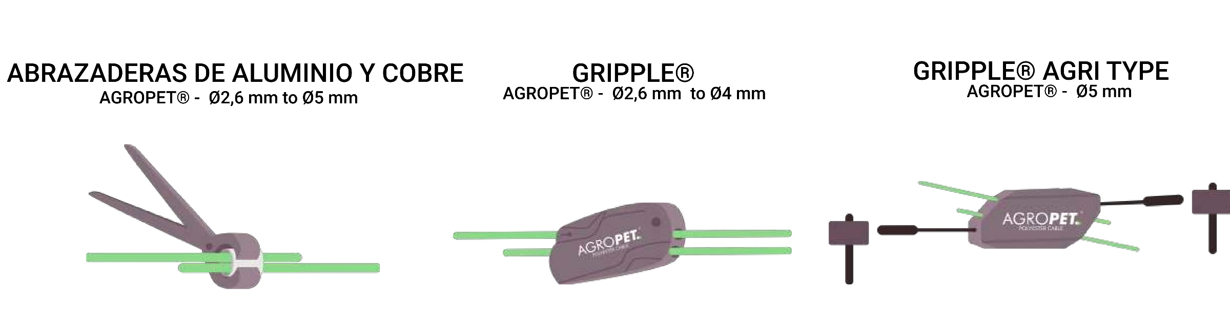 Diagrama de conexiones: abrazaderas, gripple y gripple agri type según el calibre