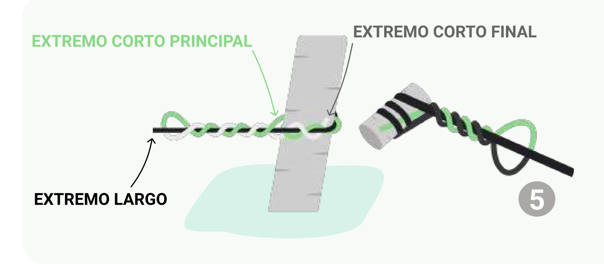 Diagrama del nudo: extremo corto principal, extremo corto final y extremo largo